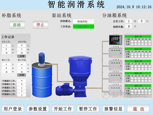 自動(dòng)潤滑系統(tǒng)